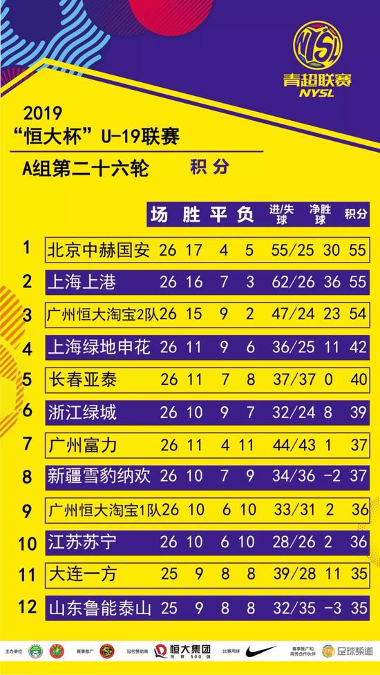 关于上海上港客场获胜,稳固积分榜前列位置的信息 关于上海上港客场获胜,稳固积分榜前列位置的信息